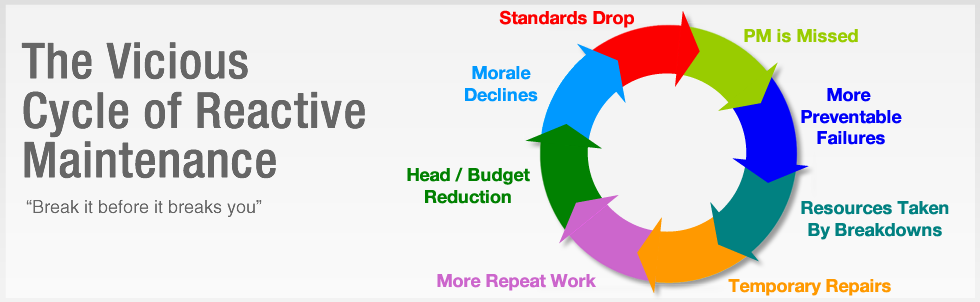 Achieving Reliability with Planned Maintenance Optimization STR Software