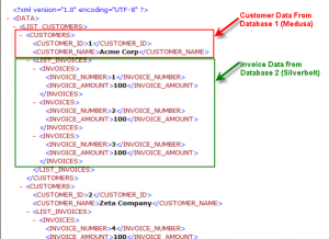 XML Data from Multiple Data Sources