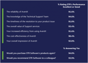 Customer Survey Results