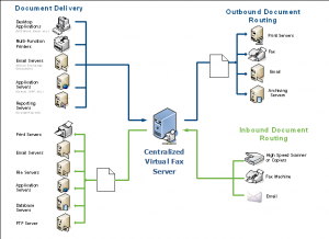 Fax Over IP Architecture