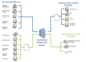 Fax Over IP architecture