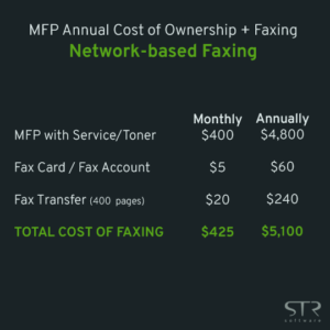 Multi-function Printer Faxing with Network Fax Solutions