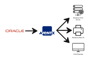 AventX Windows Print & Preview for Oracle EBS