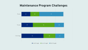 Maintenance Industry Challenges